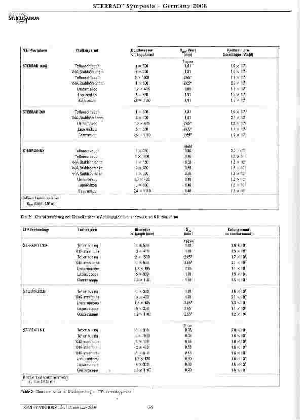Vorschauseite 3: Evaluierung von Niedertemperatur-Wasserstoff peroxid-Plasma (NTP)-Sterilisationsverfahren