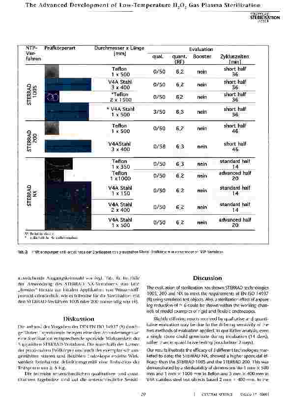 Vorschauseite 6: Evaluierung von Niedertemperatur-Wasserstoff peroxid-Plasma (NTP)-Sterilisationsverfahren