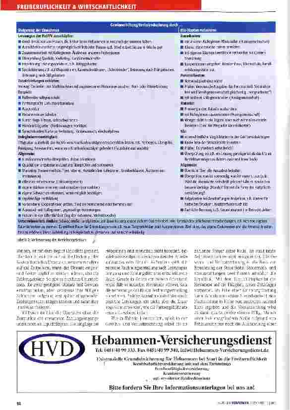 Vorschauseite 3: Die Finanzen im Blick
