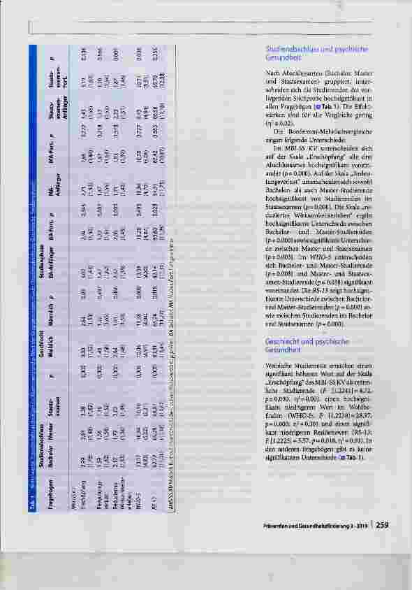 Vorschauseite 4: Psychische Belastung Studierender