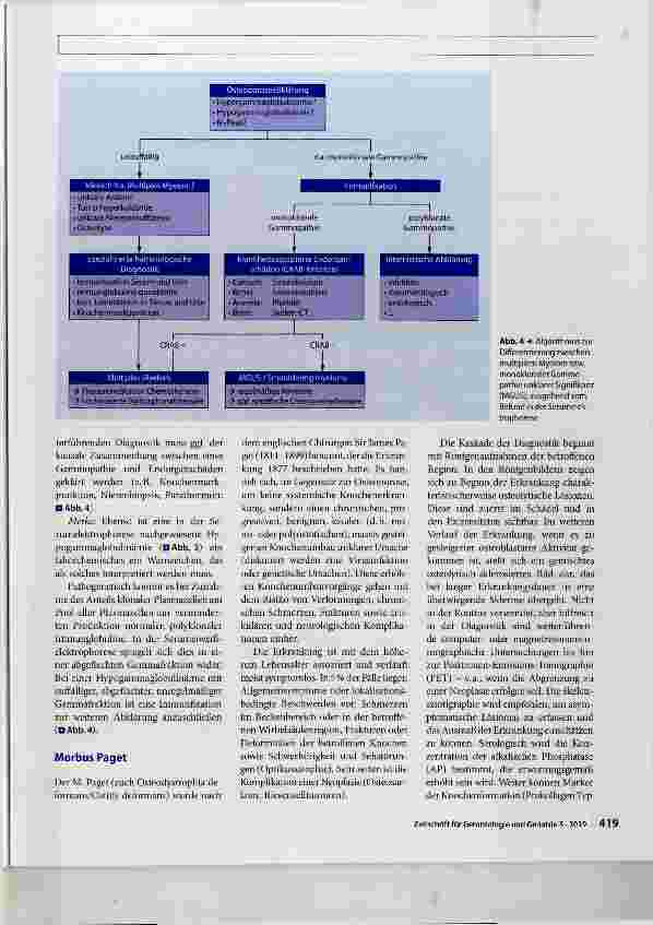 Vorschauseite 6: Differenzialdiagnosen der Osteoporose