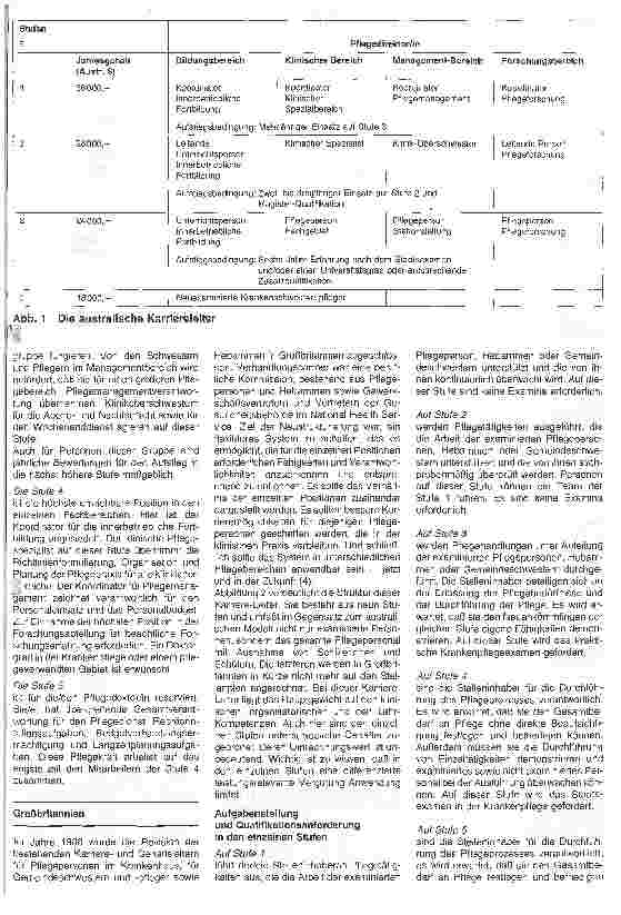 Vorschauseite 2: Berufliche Karriere-Leitern fördern die Attraktivität des Pflegeberufs 1. Teil
