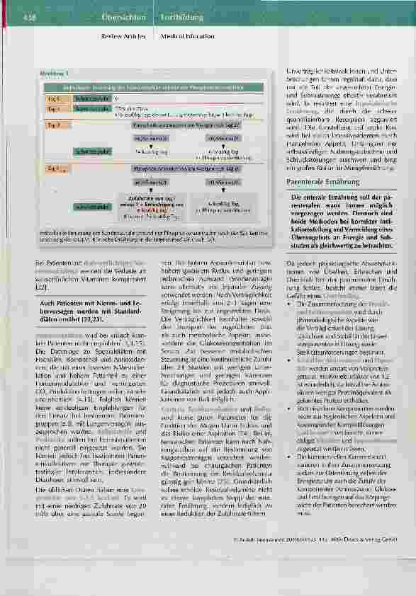 Vorschauseite 5: Enteral vs. parenteral nutrition