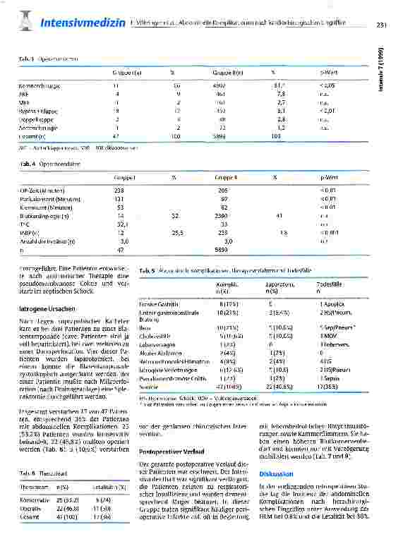 Vorschauseite 3: Abdominelle Komplikationen nach kardiochirurgischen Eingriffen