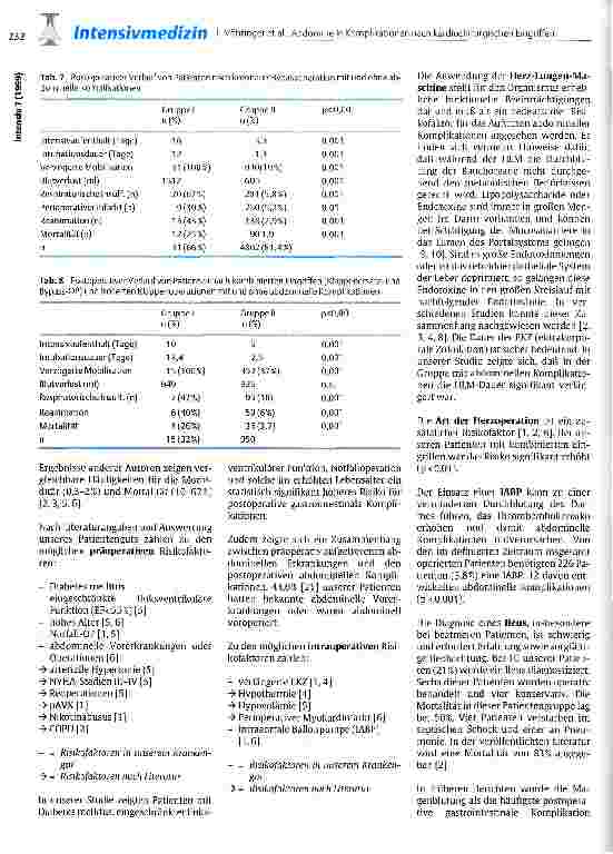 Vorschauseite 4: Abdominelle Komplikationen nach kardiochirurgischen Eingriffen