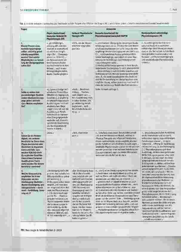 Vorschauseite 6: Akademisierungsprozess der Physiotherapie in Deutschland im bildungsund gesundheitspolitischen Kontext