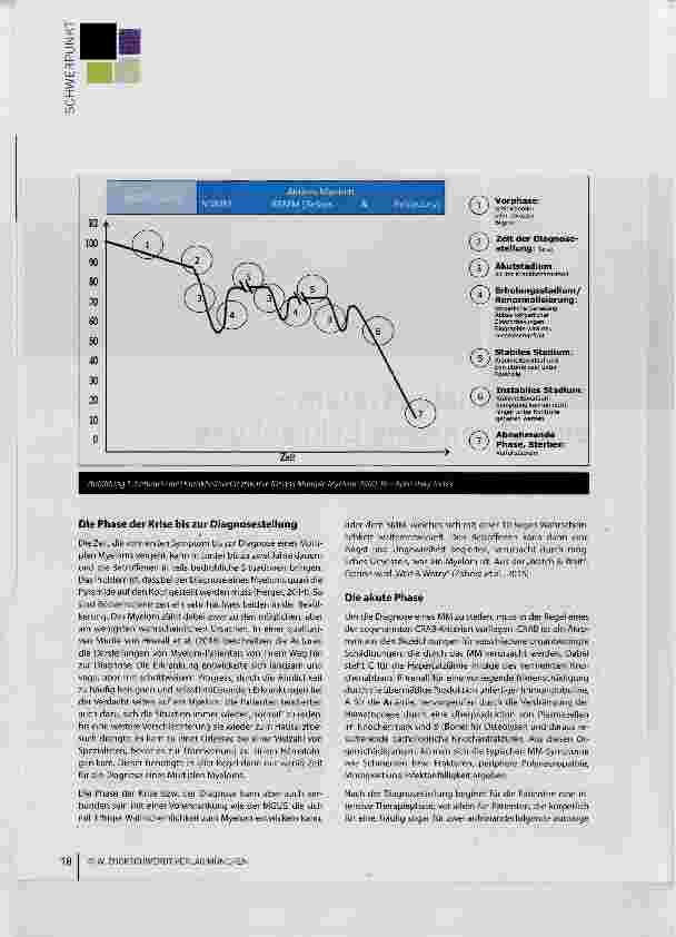 Vorschauseite 2: Das Multiple Myelom - eine chronische Erkrankung