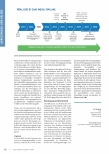 Vorschauseite 3: Alternative Versorgungsmodelle Marylands Total Cost of Care Model: Neue Wege für sektorenübergreifende Verantwortung