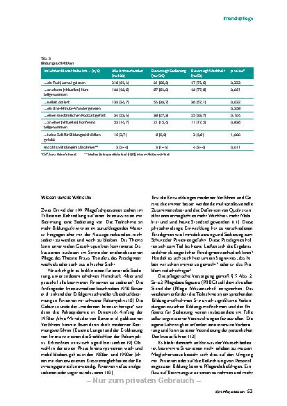 Vorschauseite 4: Beatmung unter Sedierung?