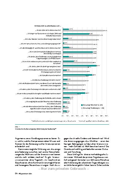Vorschauseite 5: Beatmung unter Sedierung?