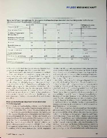 Vorschauseite 3: Akademisierte Pflegefachkräfte: Berufsverbleib?