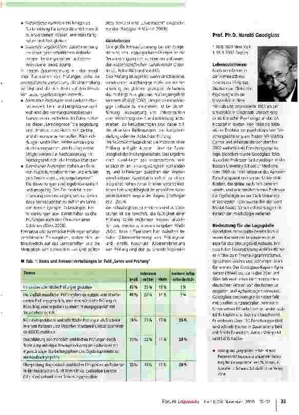 Vorschauseite 2: Teach the Teacher: Prüfungen in der logopädischen Ausbildung