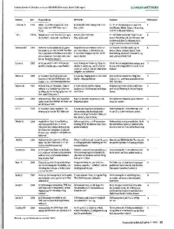 Vorschauseite 3: Evidenzbasierte Verfahren in der Rehabilitation exekutiver Störungen