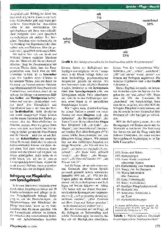 Vorschauseite 4: Wird die Sprache in der Pflege den Menschen gerecht? Einige Überlegungen zu den Namen, die Patienten im klinischen Alltag bekommen