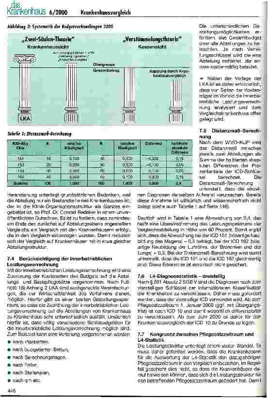 Vorschauseite 6: Krankenhausvergleich: ein Millionen-Missverständnis Der WIdO-KLIP in Theorie und Praxis
