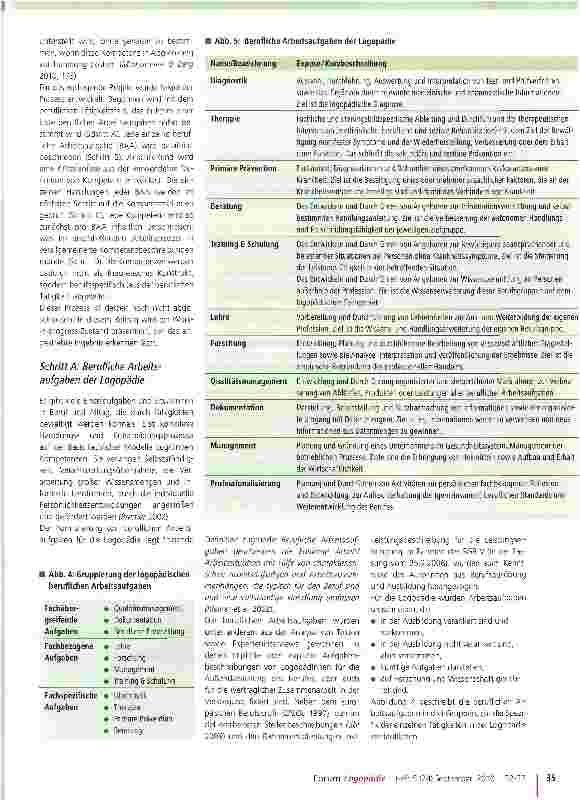 Vorschauseite 4: Vom Input zum Outcome