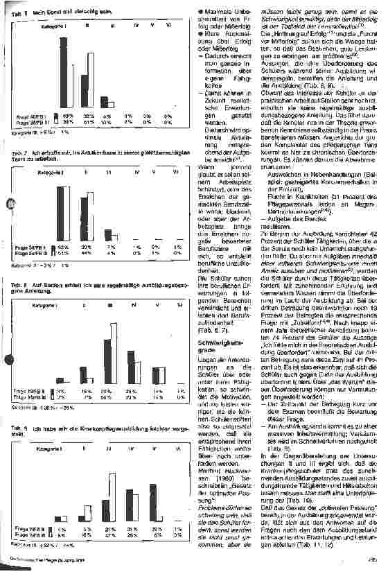 Vorschauseite 2: Krankenpflege - ein Traumberuf? 2. Teil: Ausbildungsziel - Erreichbarkeit und Attraktivität