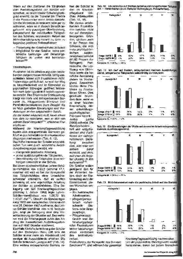 Vorschauseite 3: Krankenpflege - ein Traumberuf? 2. Teil: Ausbildungsziel - Erreichbarkeit und Attraktivität