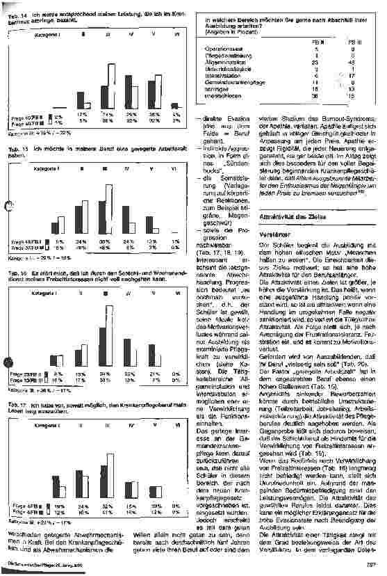 Vorschauseite 4: Krankenpflege - ein Traumberuf? 2. Teil: Ausbildungsziel - Erreichbarkeit und Attraktivität