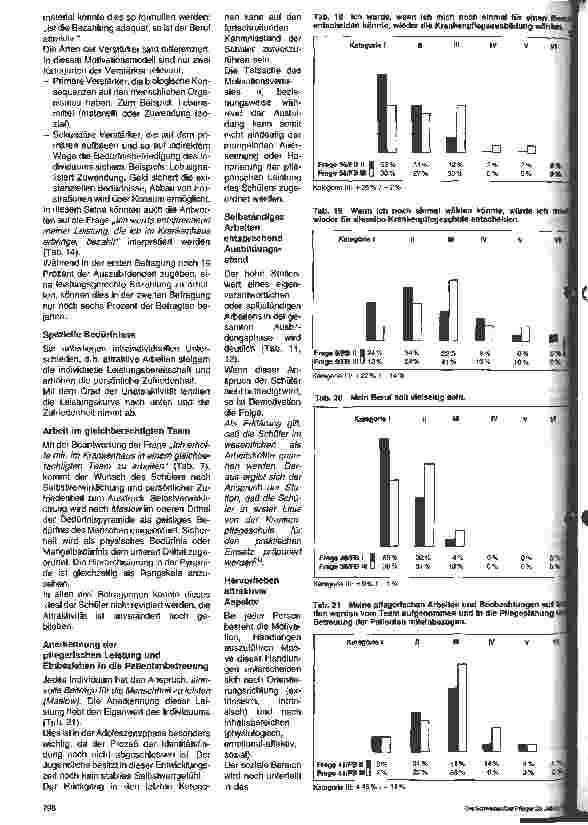 Vorschauseite 5: Krankenpflege - ein Traumberuf? 2. Teil: Ausbildungsziel - Erreichbarkeit und Attraktivität