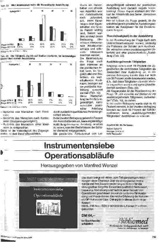Vorschauseite 6: Krankenpflege - ein Traumberuf? 2. Teil: Ausbildungsziel - Erreichbarkeit und Attraktivität