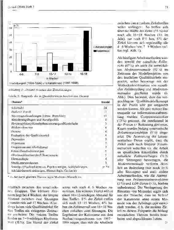Vorschauseite 4: Wie arbeiten und was leisten hausärztliche Qualitätszirkel? Evaluation eines Modellprojektes der Kassenärztlichen Vereinigung Südbaden