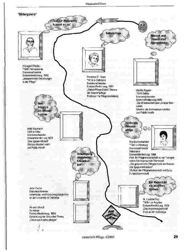 Vorschauseite 3: Museumsführer „Pflegetheoretikerinnen