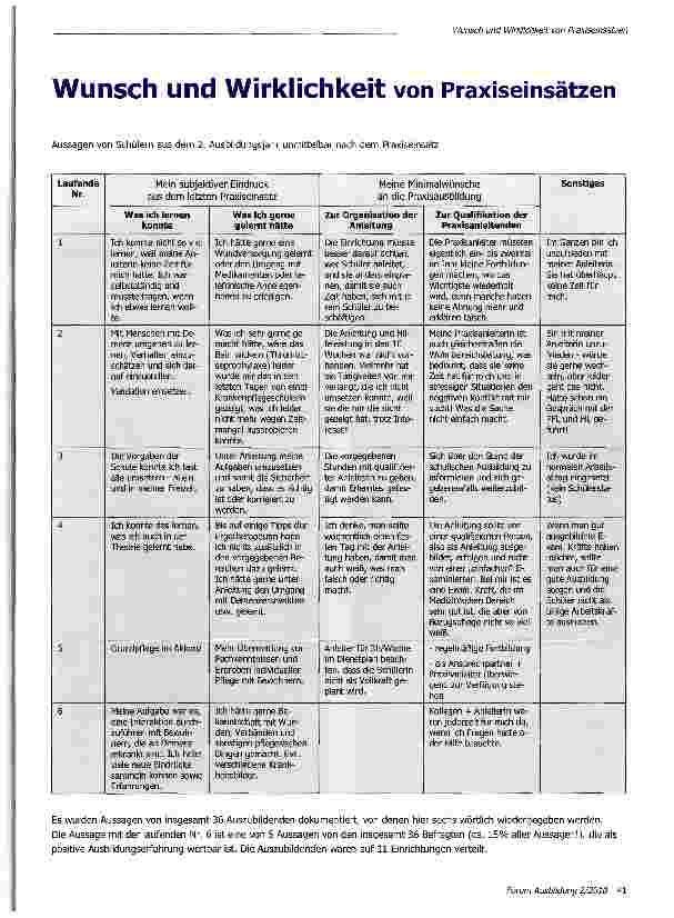 Vorschauseite 1: Wunsch und Wirklichkeit von PraxiseinsätzenAussagen von Schülern aus dem 2. Ausbildungsjahr unmittelbar nach dem Praxiseinsatz