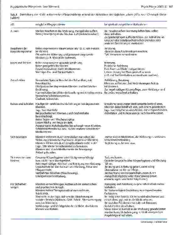 Vorschauseite 3: Psychiatrische Pflegeambulanz Werneck Aufgaben, Schwierigkeiten, Abrechnungsmodus und Voraussetzungen