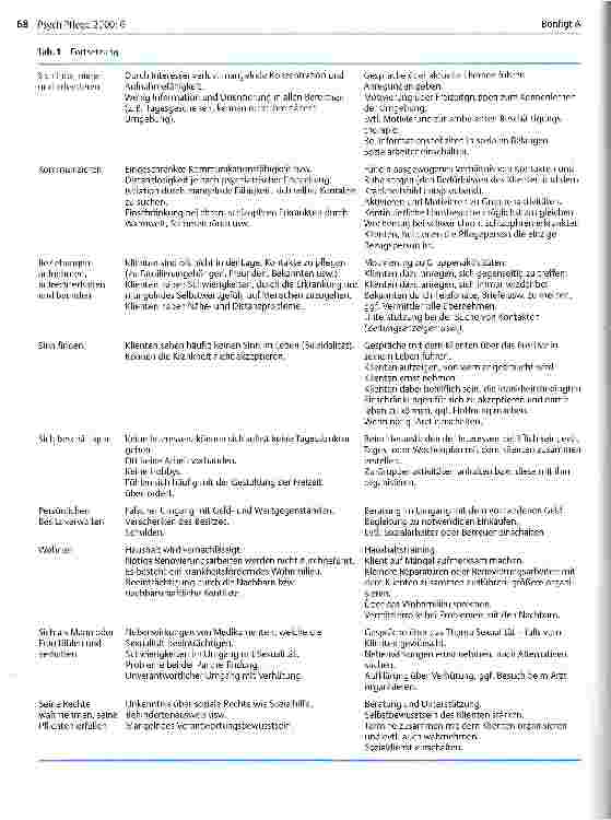 Vorschauseite 4: Psychiatrische Pflegeambulanz Werneck Aufgaben, Schwierigkeiten, Abrechnungsmodus und Voraussetzungen