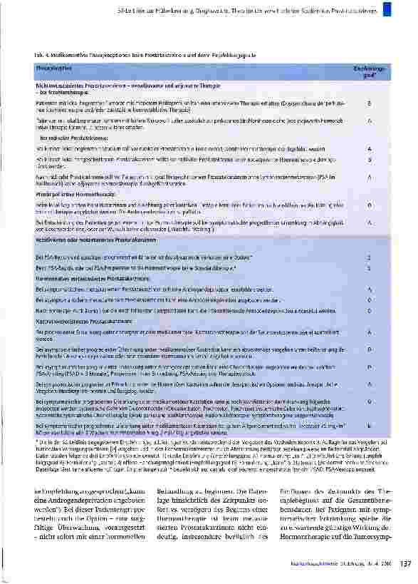 Vorschauseite 5: Medikamentöse Therapie des Prostata karzinoms