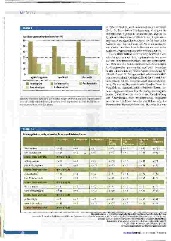 Vorschauseite 6: Pharmakotherapie von neuropsychiatrischen Symptomen bei Demenz