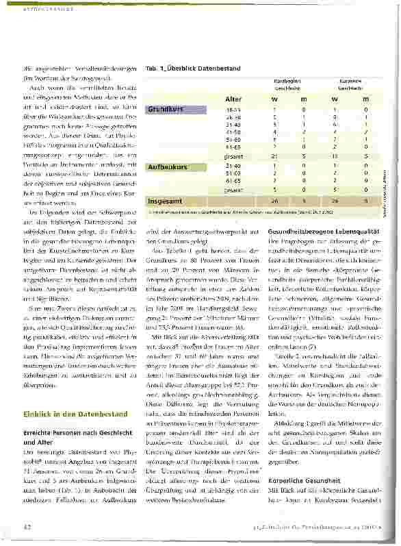 Vorschauseite 3: Primärpräventionskurse - für Kranke anstatt für Gesunde?