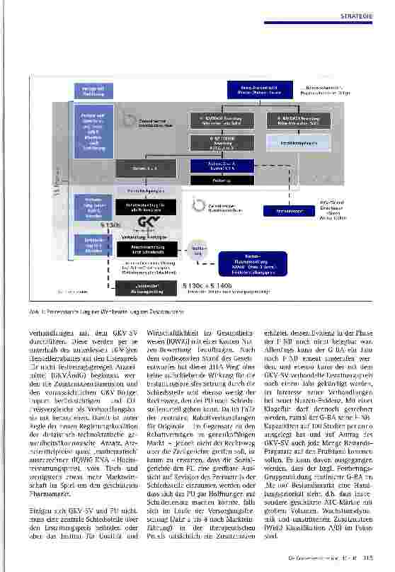Vorschauseite 2: Contracting:Königsdisziplin im deutschen Pharmamarkt post AMNOG