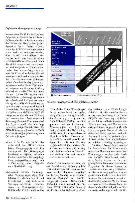 Vorschauseite 3: Contracting:Königsdisziplin im deutschen Pharmamarkt post AMNOG