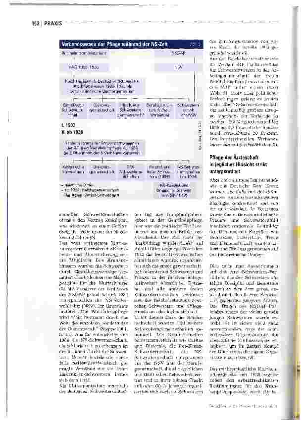 Vorschauseite 5: Pflege im Nationalsozialismus