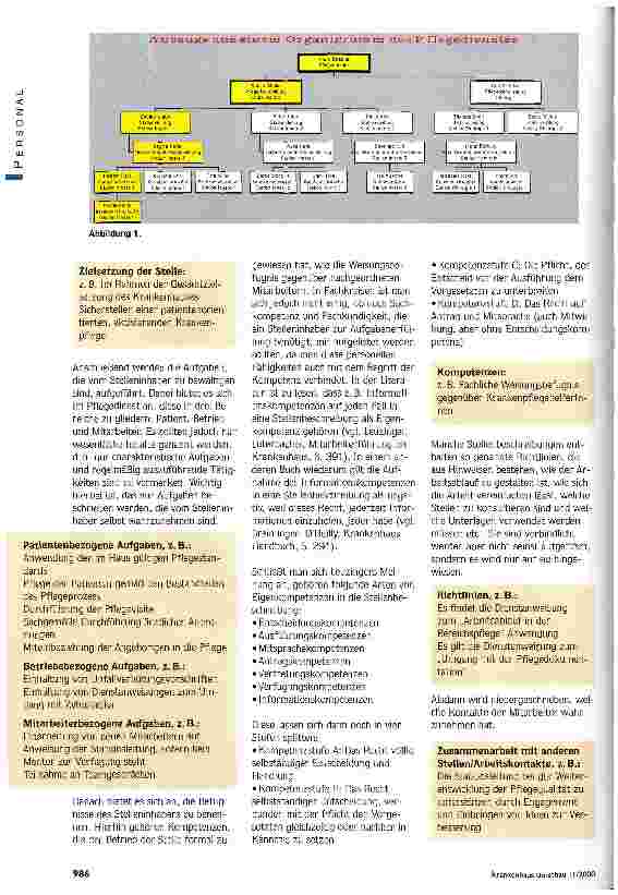 Vorschauseite 4: Unklarheiten führen zu Konflikten Aufbau und Nutzen von Stellenbeschreibungen im Krankenhaus