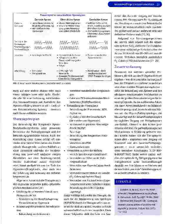 Vorschauseite 5: Das Apnoe-Bradykardie-Syndrom des Frühgeborenen