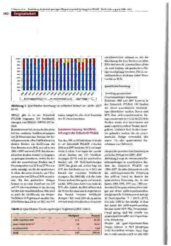 Vorschauseite 4: Entwicklungen der deutschsprachigen Pflegewissenschaft im Spiegel der PFLEGE -Veröffentlichung von 1988-2007