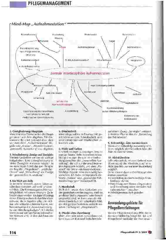 Vorschauseite 2: Gedankenlandkarten helfen Zeit sparen Mind Mapping als Kreativmethode für das Pflegemanagement