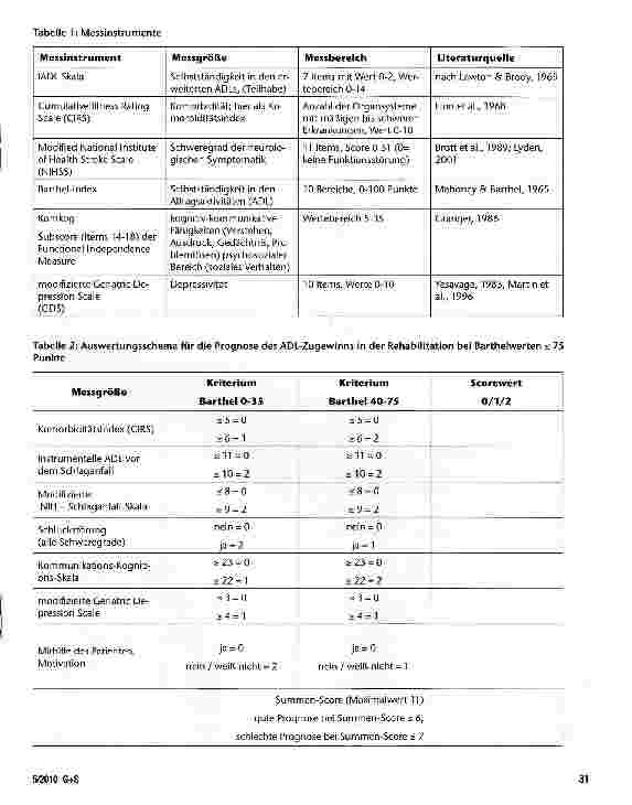 Vorschauseite 3: Die Krankenkasse als Gestalterin der Versorgung am Beispiel des geriatrischen Schlaganfallpatienten
