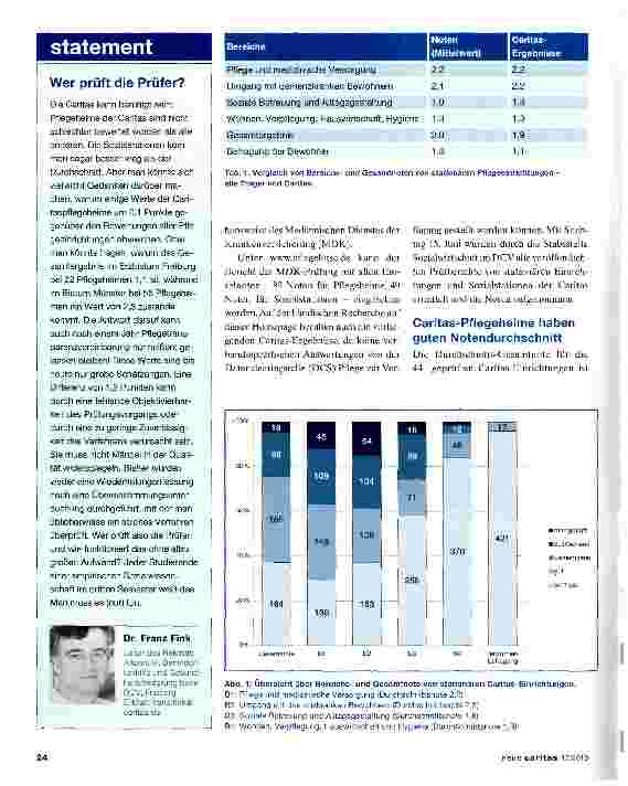 Vorschauseite 2: Caritas muss ihr Pflegezeugnis nicht verstecken