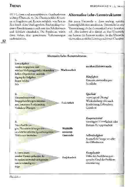 Vorschauseite 3: Kriterien für guten Unterricht