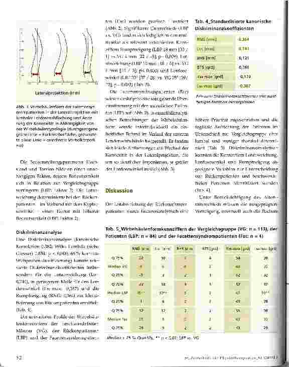 Vorschauseite 4: Wirbelsäulenform und RückenbeschwerdenQuantitative Parameter bei unspezifischen Rückenbeschwerden