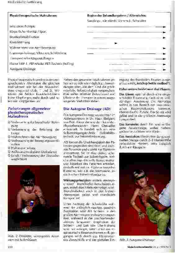 Vorschauseite 2: Physiotherapeutische Maßnahmen bei Kleinund Schulkindern mit primärer ziliarer Dyskinesie (Kartagener-Syndrom)
