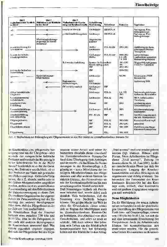 Vorschauseite 2: Total normal - Ein Erfahrungsbericht aus dem Zentralkrankenhaus Bremen-Ost mit dem Bremer Modell zur Arbeitszeit-Normalisierung