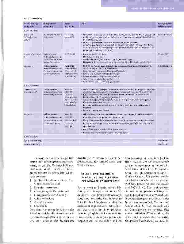 Vorschauseite 6: BEOBACHTUNG ÜBER DREI JAHRE LEISTUNGSMESSUNCSINSTRUMENTE AN DER AKADEMIE FÜR GESUNDHEITSBERUFE HEIDELBERG