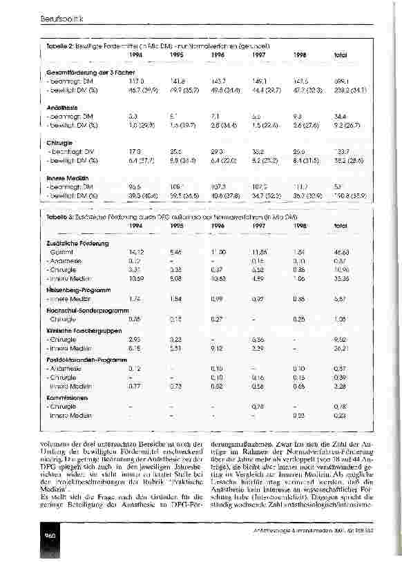 Vorschauseite 3: Anästhesie und Deutsche Forschungsgemeinschaft