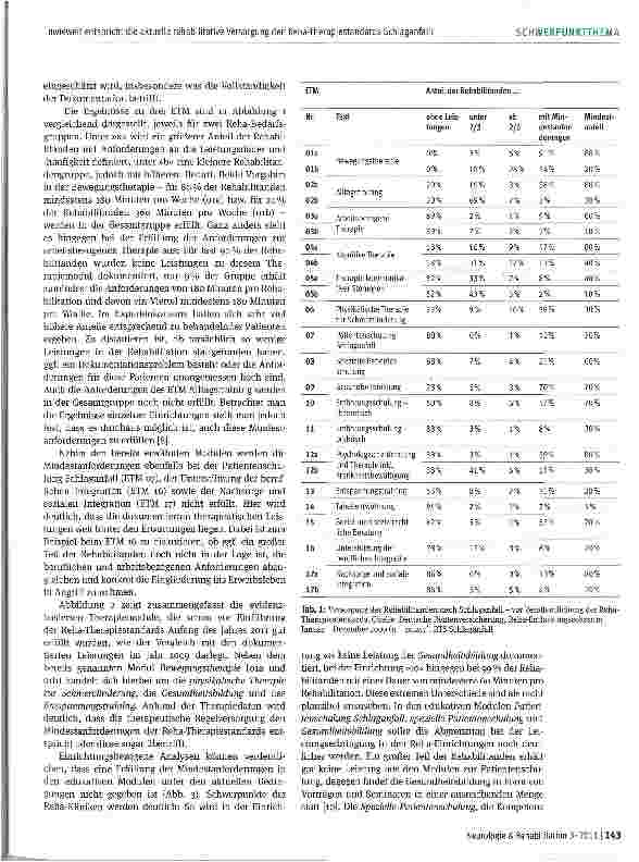 Vorschauseite 3: Inwieweit entspricht die aktuelle rehabilitative Versorgung den Reha-Therapiestandards Schlaganfall?
