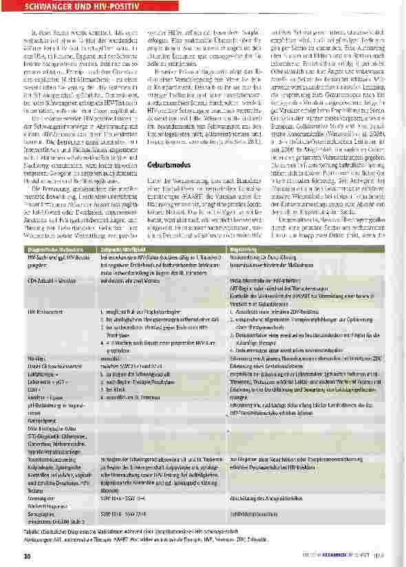 Vorschauseite 2: Irrationale Ängste bis in die Leitlinien zu HIV und AIDS